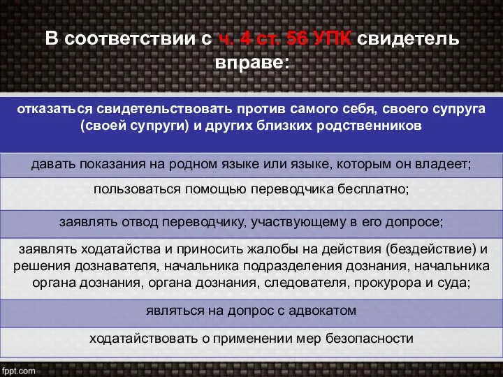 В соответствии с ч. 4 ст. 56 УПК свидетель вправе: