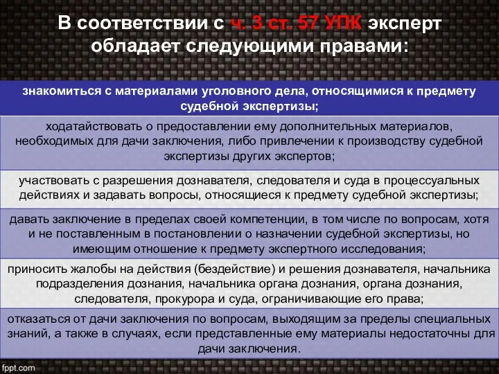 В соответствии с ч. 3 ст. 57 УПК эксперт обладает следующими правами: