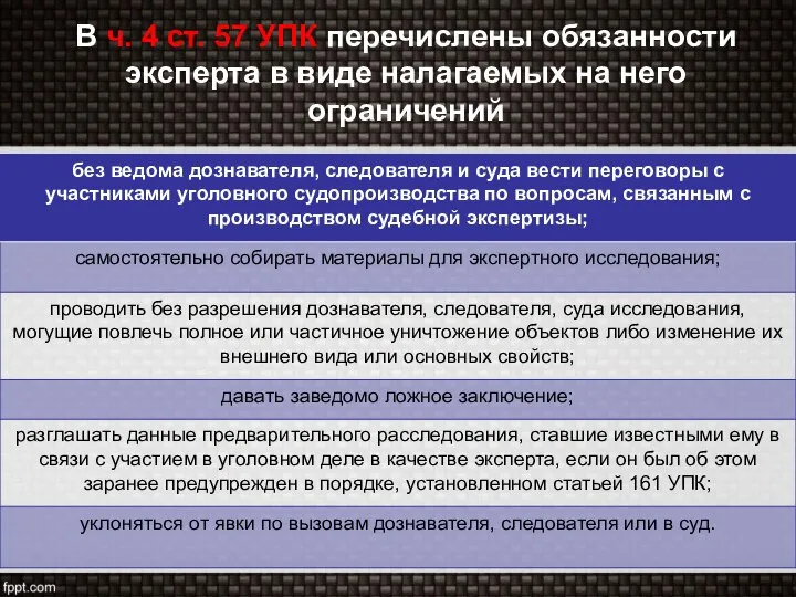 В ч. 4 ст. 57 УПК перечислены обязанности эксперта в виде налагаемых на него ограничений