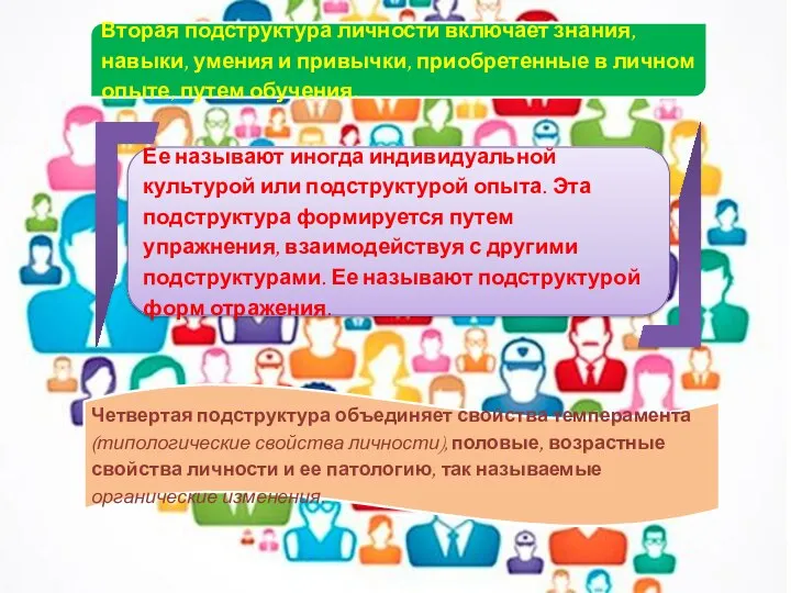 Вторая подструктура личности включает знания, навыки, умения и привычки, приобретенные в