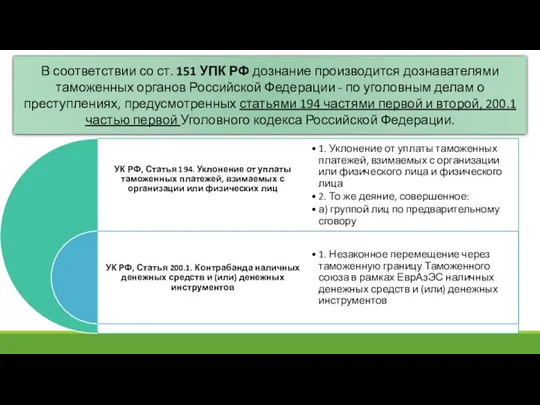 В соответствии со ст. 151 УПК РФ дознание производится дознавателями таможенных