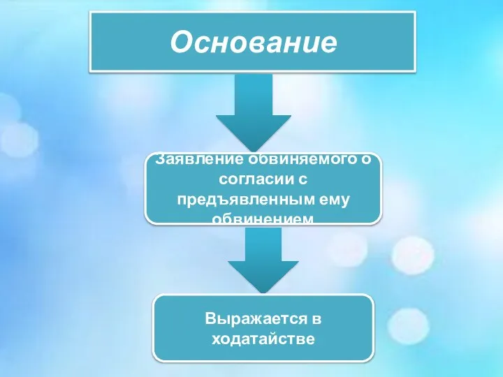 Основание Заявление обвиняемого о согласии с предъявленным ему обвинением Выражается в ходатайстве