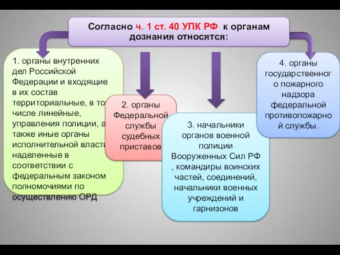 1. органы внутренних дел Российской Федерации и входящие в их состав