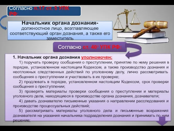 1. Начальник органа дознания уполномочен: 1) поручать проверку сообщения о преступлении,