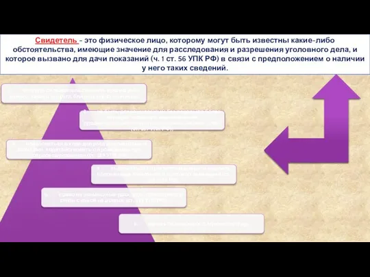 Свидетель - это физическое лицо, которому могут быть известны какие-либо обстоятельства,