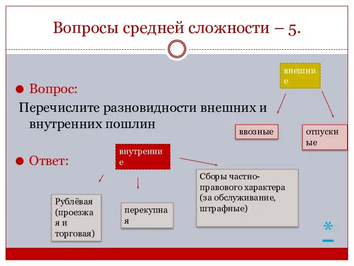 Вопросы средней сложности – 5. Вопрос: Перечислите разновидности внешних и внутренних