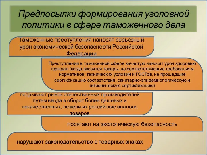 Предпосылки формирования уголовной политики в сфере таможенного дела Таможенные преступления наносят