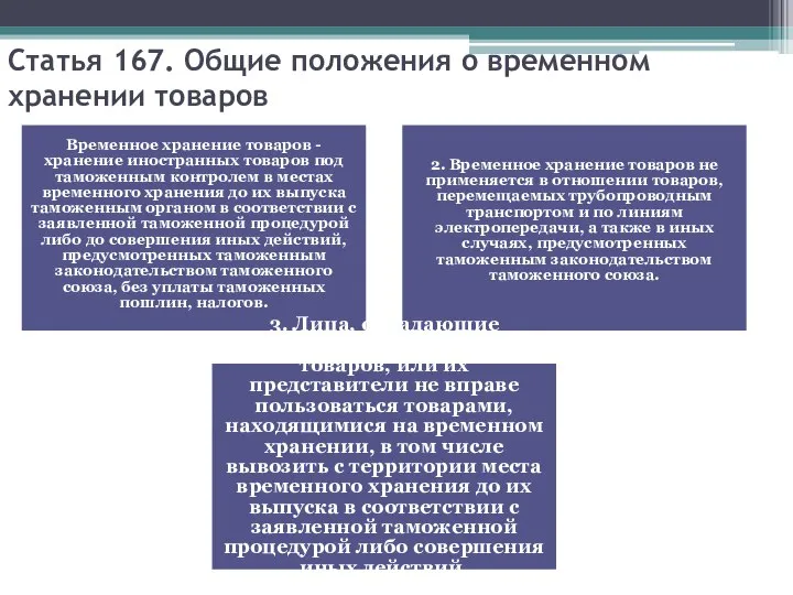 Статья 167. Общие положения о временном хранении товаров