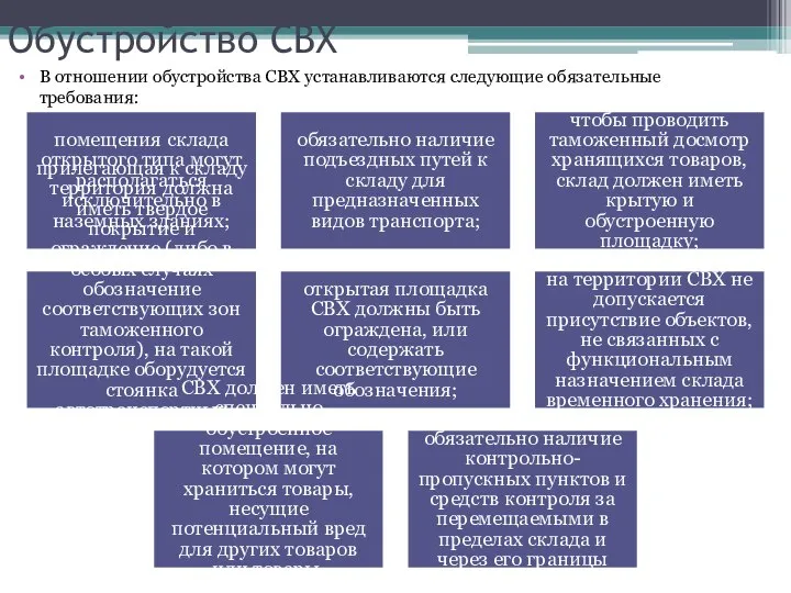 Обустройство СВХ В отношении обустройства СВХ устанавливаются следующие обязательные требования: