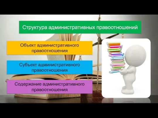 Структура административных правоотношений Объект административного правоотношения Субъект административного правоотношения Содержание административного правоотношения