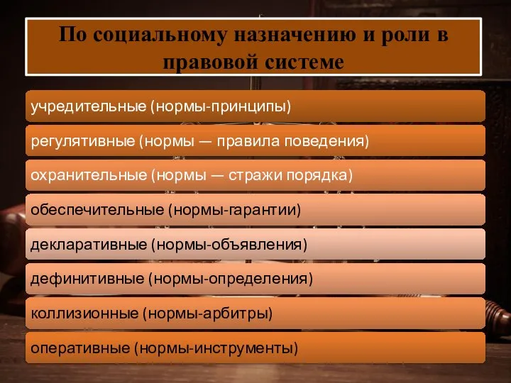 По социальному назначению и роли в правовой системе