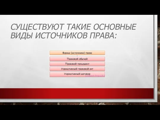 Существуют такие основные виды источников права: