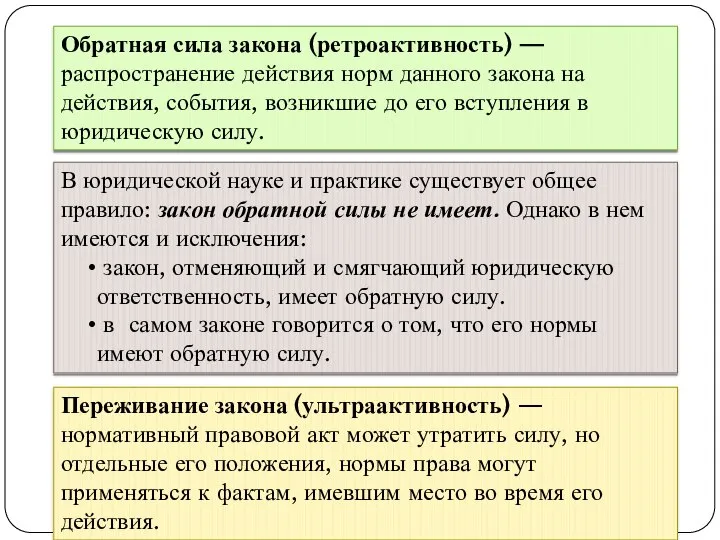 Обратная сила закона (ретроактивность) — распространение действия норм данного закона на