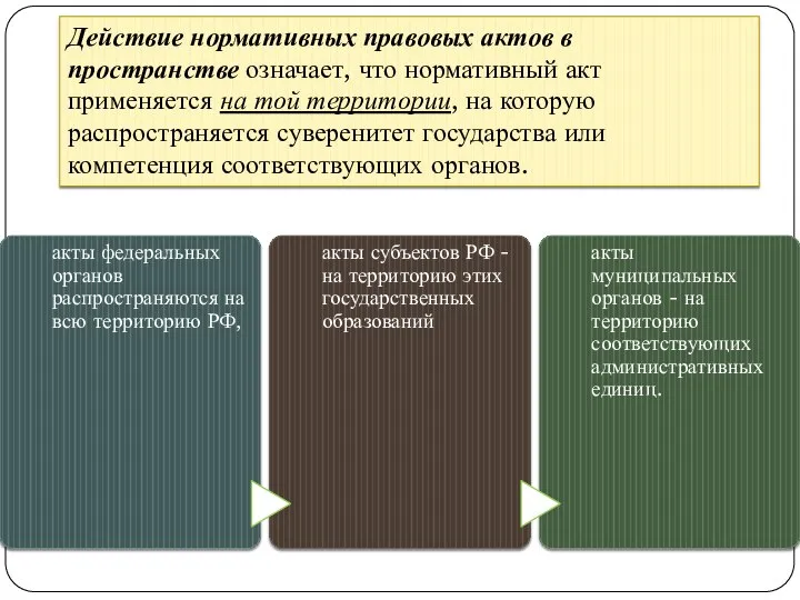 Действие нормативных правовых актов в пространстве означает, что нормативный акт применяется