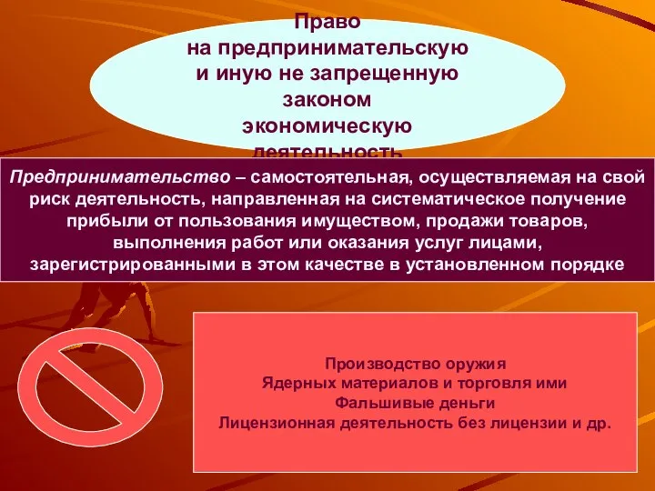 Право на предпринимательскую и иную не запрещенную законом экономическую деятельность Предпринимательство