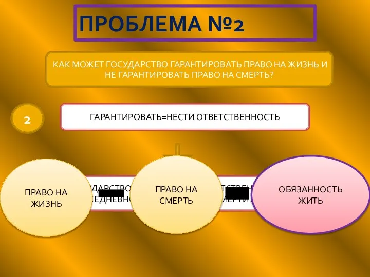 ПРОБЛЕМА №2 КАК МОЖЕТ ГОСУДАРСТВО ГАРАНТИРОВАТЬ ПРАВО НА ЖИЗНЬ И НЕ