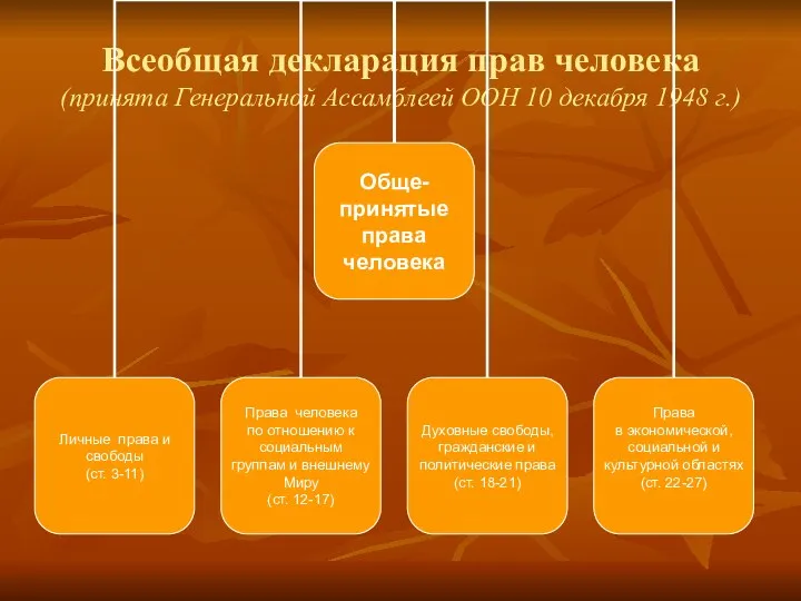 Всеобщая декларация прав человека (принята Генеральной Ассамблеей ООН 10 декабря 1948 г.)