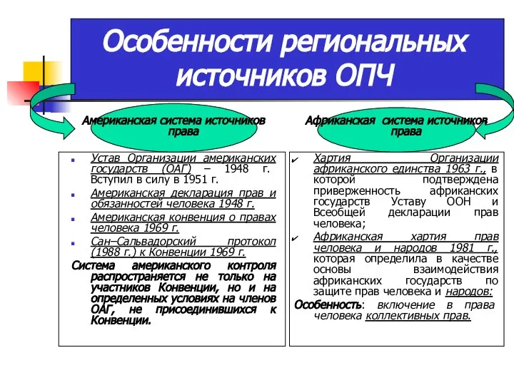 Особенности региональных источников ОПЧ Американская система источников права Устав Организации американских