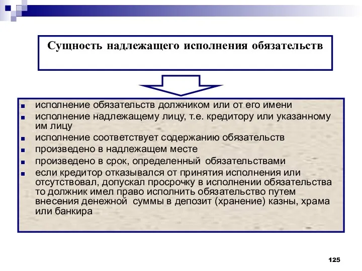 исполнение обязательств должником или от его имени исполнение надлежащему лицу, т.е.