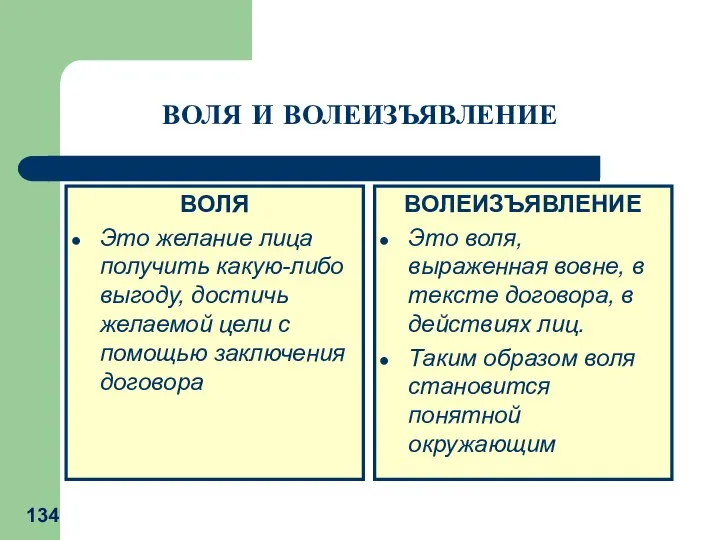 ВОЛЯ Это желание лица получить какую-либо выгоду, достичь желаемой цели с