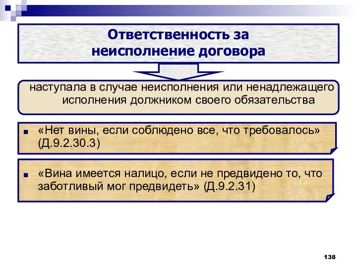 наступала в случае неисполнения или ненадлежащего исполнения должником своего обязательства «Нет