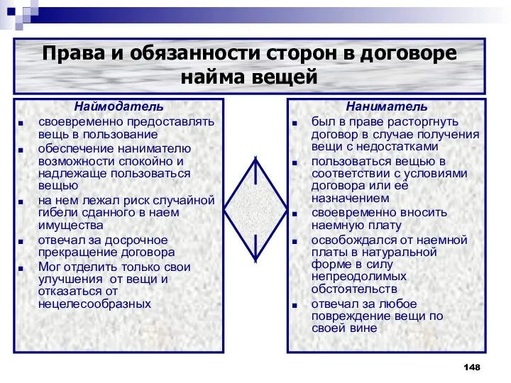 Наймодатель своевременно предоставлять вещь в пользование обеспечение нанимателю возможности спокойно и