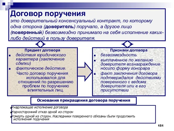 Договор поручения это доверительный консенсуальный контракт, по которому одна сторона (доверитель)