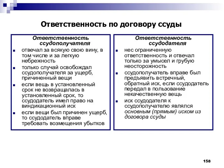 Ответственность ссудополучателя отвечал за всякую свою вину, в том числе и