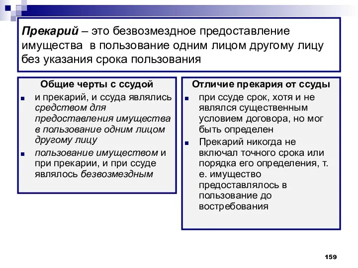 Прекарий – это безвозмездное предоставление имущества в пользование одним лицом другому