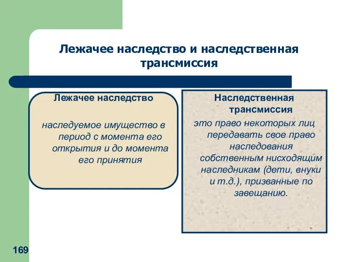 Лежачее наследство наследуемое имущество в период с момента его открытия и