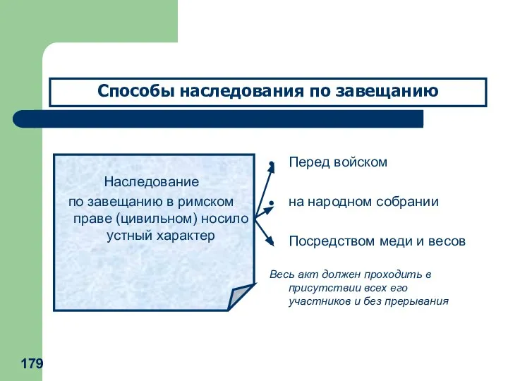 Наследование по завещанию в римском праве (цивильном) носило устный характер Перед