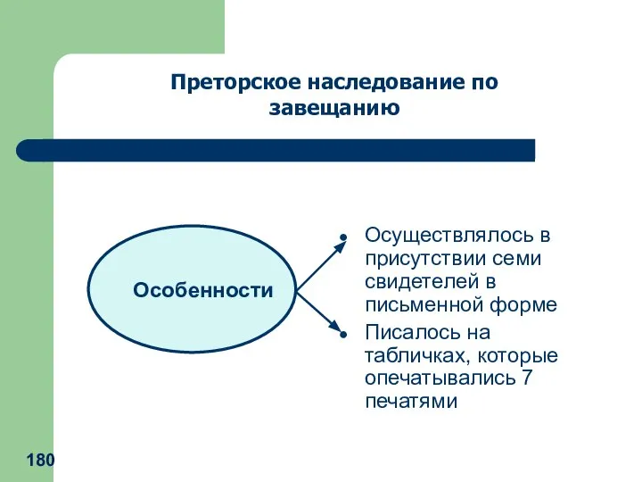 Особенности Осуществлялось в присутствии семи свидетелей в письменной форме Писалось на