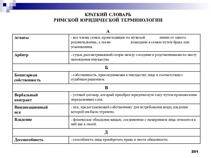 КРАТКИЙ СЛОВАРЬ РИМСКОЙ ЮРИДИЧЕСКОЙ ТЕРМИНОЛОГИИ А