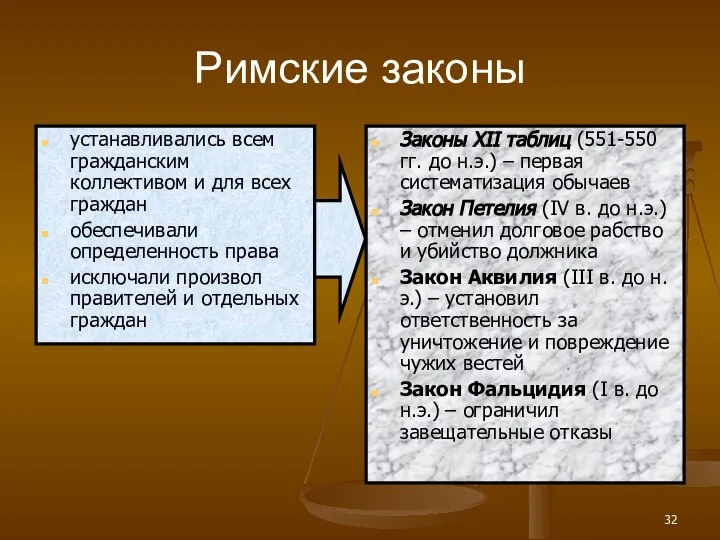 Римские законы устанавливались всем гражданским коллективом и для всех граждан обеспечивали