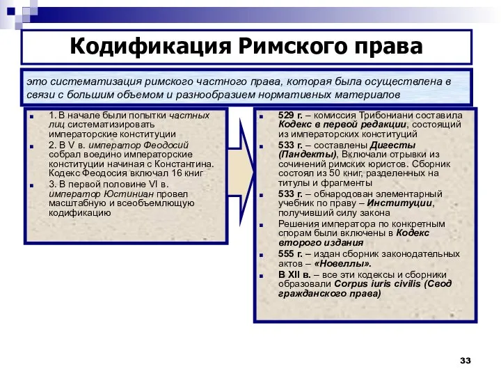 это систематизация римского частного права, которая была осуществлена в связи с