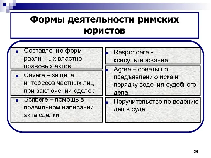 Составление форм различных властно-правовых актов Cavere – защита интересов частных лиц