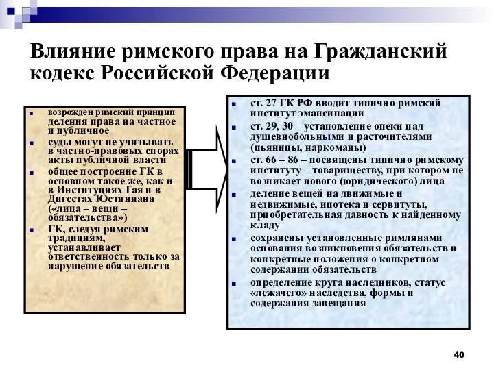 Влияние римского права на Гражданский кодекс Российской Федерации возрожден римский принцип