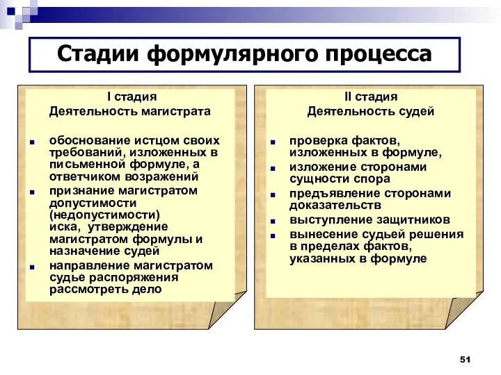 I стадия Деятельность магистрата обоснование истцом своих требований, изложенных в письменной