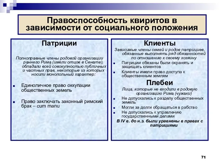 Правоспособность квиритов в зависимости от социального положения Патриции Полноправные члены родовой