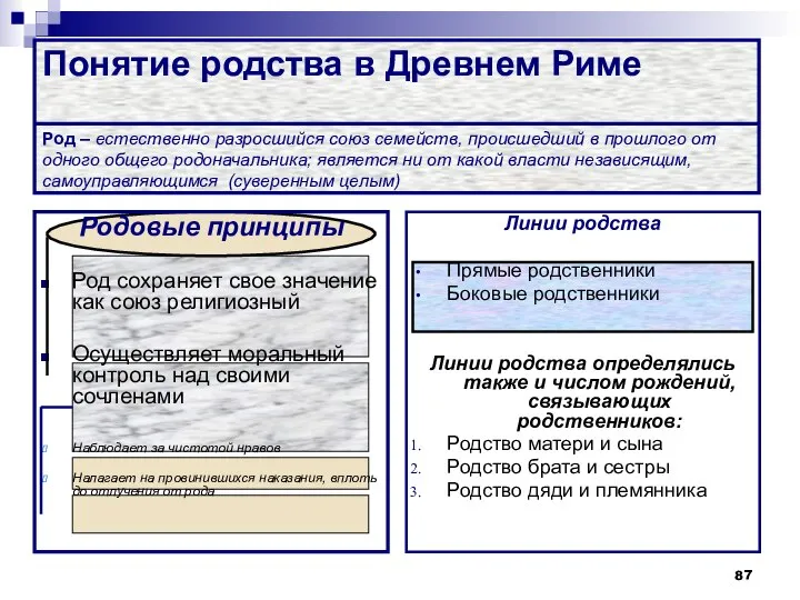 Понятие родства в Древнем Риме Род – естественно разросшийся союз семейств,