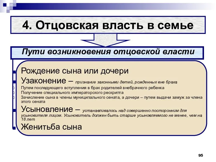 4. Отцовская власть в семье Пути возникновения отцовской власти Рождение сына