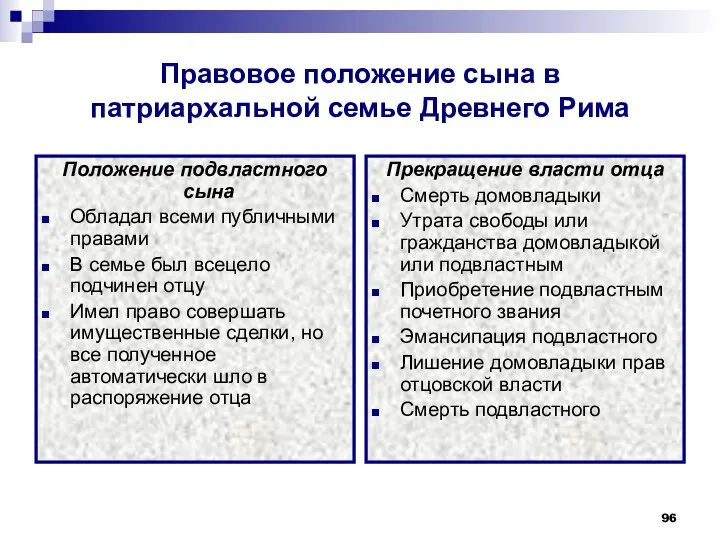 Правовое положение сына в патриархальной семье Древнего Рима Положение подвластного сына