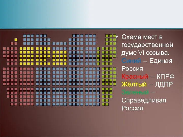 Схема мест в государственной думе VI созыва. Синий — Единая Россия