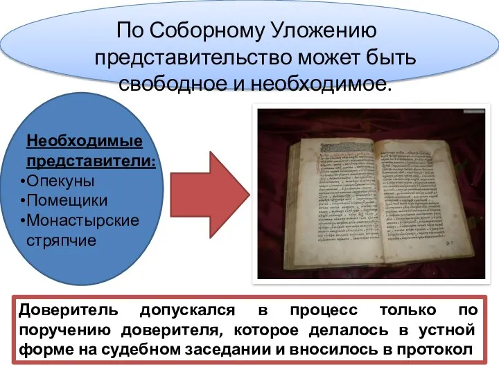 По Соборному Уложению представительство может быть свободное и необходимое. Необходимые представители: