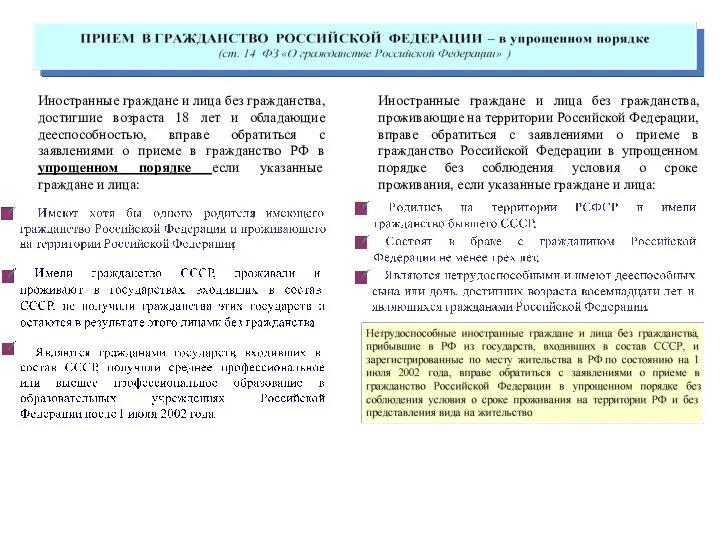 Иностранные граждане и лица без гражданства, достигшие возраста 18 лет и