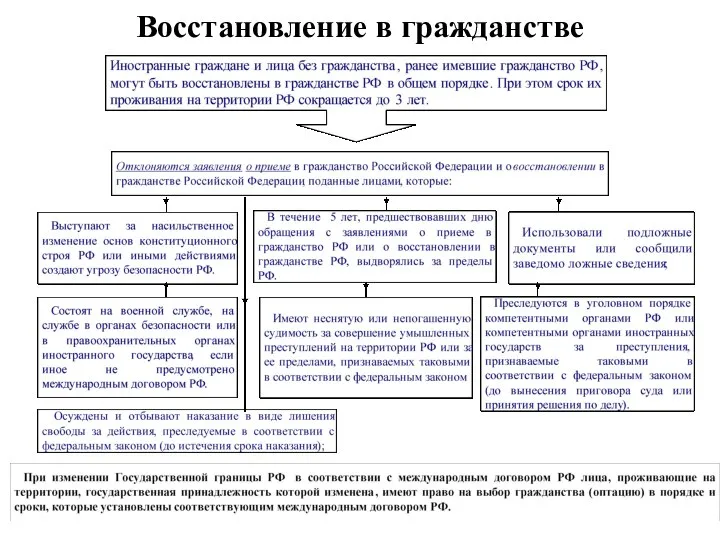 Восстановление в гражданстве