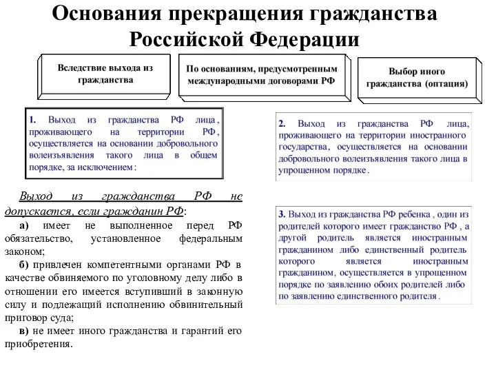 Основания прекращения гражданства Российской Федерации Выход из гражданства РФ не допускается,