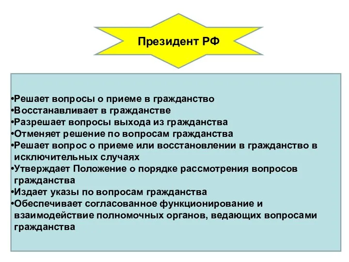 Президент РФ Решает вопросы о приеме в гражданство Восстанавливает в гражданстве