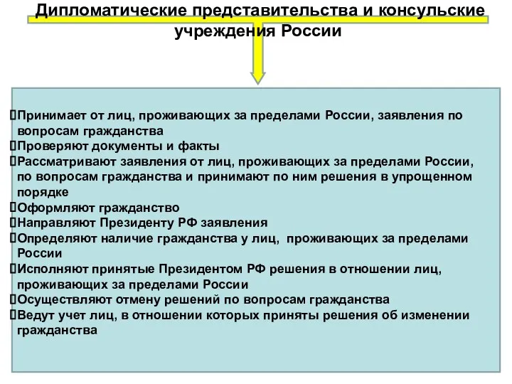 Дипломатические представительства и консульские учреждения России Принимает от лиц, проживающих за