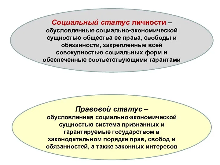 Социальный статус личности – обусловленные социально-экономической сущностью общества ее права, свободы